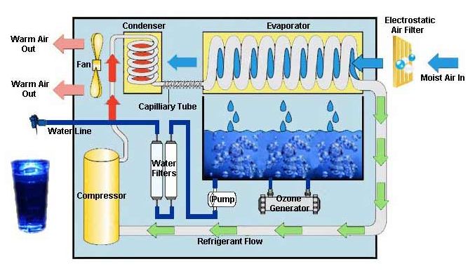 Atmospheric%20Water%20Generation%20Process